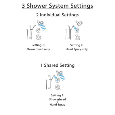 Delta Addison Stainless Steel Shower System with Thermostatic Shower Handle, 3-setting Diverter, Showerhead, and Handheld Shower SS17T9283SS