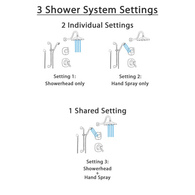 Delta Addison Venetian Bronze Shower System with Thermostatic Shower Handle, 3-setting Diverter, Showerhead, and Handheld Shower SS17T9284RB
