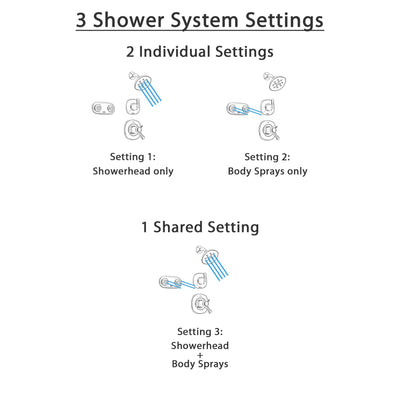 Delta Addison Champagne Bronze Shower System with Thermostatic Shower Handle, 3-setting Diverter, Showerhead, and Dual Body Spray Shower Plate SS17T9285CZ