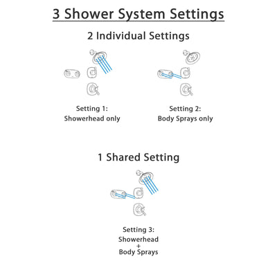 Delta Addison Venetian Bronze Shower System with Thermostatic Shower Handle, 3-setting Diverter, Showerhead, and Dual Body Spray Shower Plate SS17T9285RB