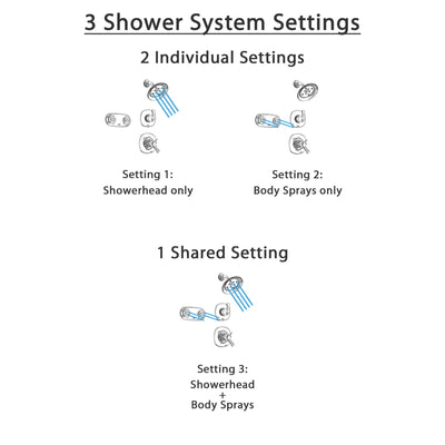 Delta Addison Chrome Shower System with Thermostatic Shower Handle, 3-setting Diverter, Showerhead, and Dual Body Spray Shower Plate SS17T9285