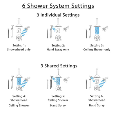 Delta Addison Champagne Bronze Shower System with Thermostatic Shower Handle, 6-setting Diverter, Large Ceiling Mount Rain Showerhead, Handheld Shower, and Wall Mount Showerhead SS17T9291CZ