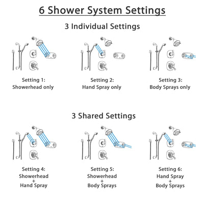 Delta Addison Chrome Shower System with Thermostatic Shower Handle, 6-setting Diverter, Showerhead, Handheld Shower Spray, and Dual Spray Shower Plate SS17T9292