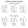Delta Cassidy Chrome Shower System with Dual Thermostatic Control, Diverter, Showerhead, 3 Body Sprays, and Hand Shower with Grab Bar SS17T9711