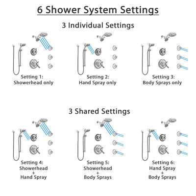 Delta Cassidy Chrome Shower System with Dual Thermostatic Control, 6-Setting Diverter, Dual Showerhead, 3 Body Sprays, & Temp2O Hand Shower SS17T9715