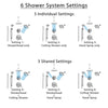 Delta Cassidy Chrome Shower System with Dual Thermostatic Control, 6-Setting Diverter, Showerhead, Ceiling Mount Showerhead, and Hand Shower SS17T9716