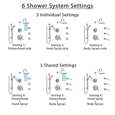Delta Cassidy Polished Nickel Shower System with Dual Thermostatic Control, 6-Setting Diverter, Showerhead, 3 Body Sprays, and Hand Shower SS17T971PN2