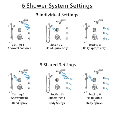 Delta Cassidy Polished Nickel Shower System with Dual Thermostatic Control, Diverter, Dual Showerhead, 3 Body Sprays, and Hand Shower SS17T971PN3