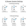 Delta Cassidy Polished Nickel Shower System with Dual Thermostatic Control, Diverter, Showerhead, Ceiling Showerhead, and Hand Shower SS17T971PN6