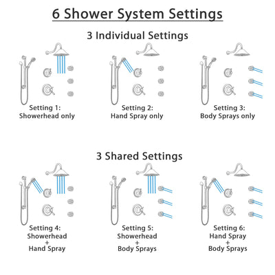 Delta Cassidy Venetian Bronze Shower System with Dual Thermostatic Control, Diverter, Showerhead, 3 Body Sprays, and Grab Bar Hand Shower SS17T971RB1