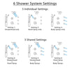 Delta Cassidy Venetian Bronze Shower System with Dual Thermostatic Control, Diverter, Showerhead, 3 Body Sprays, and Grab Bar Hand Shower SS17T971RB3