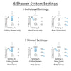 Delta Cassidy Venetian Bronze Dual Thermostatic Control Shower System, Diverter, Ceiling Showerhead, 3 Body Sprays, Grab Bar Hand Spray SS17T971RB7