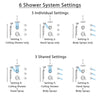 Delta Cassidy Dual Thermostatic Control Stainless Steel Finish Shower System, Diverter, Ceiling Showerhead, 3 Body Sprays, and Hand Shower SS17T971SS5