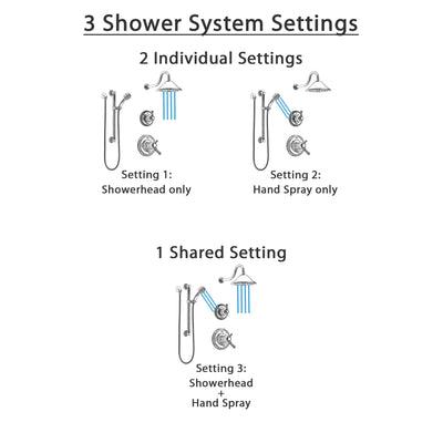 Delta Cassidy Chrome Finish Shower System with Dual Thermostatic Control Handle, Diverter, Showerhead, and Hand Shower with Grab Bar SS17T9721