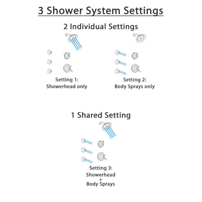 Delta Cassidy Venetian Bronze Shower System with Dual Thermostatic Control Handle, 3-Setting Diverter, Showerhead, and 3 Body Sprays SS17T972RB6