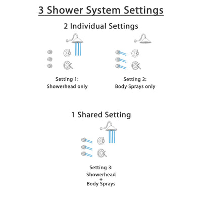 Delta Cassidy Venetian Bronze Shower System with Thermostatic Shower Handle, 3-setting Diverter, Large Rain Showerhead, and 3 Body Sprays SS17T9781RB