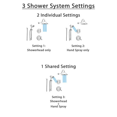 Delta Cassidy Stainless Steel Shower System with Thermostatic Shower Handle, 3-setting Diverter, Large Rain Showerhead, and Handheld Shower SS17T9782SS