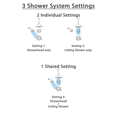 Delta Cassidy Stainless Steel Shower System with Thermostatic Shower Handle, 3-setting Diverter, Large Ceiling Mount Rain Showerhead, and Wall Mount Showerhead SS17T9783SS