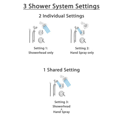 Delta Cassidy Champagne Bronze Shower System with Thermostatic Shower Handle, 3-setting Diverter, Showerhead, and Handheld Shower SS17T9784CZ