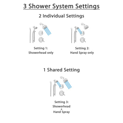 Delta Cassidy Venetian Bronze Shower System with Thermostatic Shower Handle, 3-setting Diverter, Showerhead, and Handheld Shower SS17T9784RB