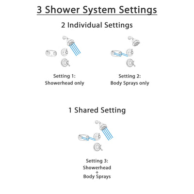 Delta Cassidy Venetian Bronze Shower System with Thermostatic Shower Handle, 3-setting Diverter, Showerhead, and Dual Body Spray Shower Plate SS17T9785RB