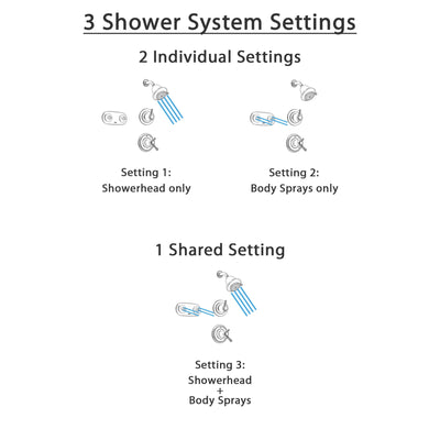 Delta Cassidy Stainless Steel Shower System with Thermostatic Shower Handle, 3-setting Diverter, Showerhead, and Dual Body Spray Shower Plate SS17T9785SS