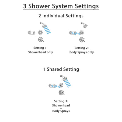 Delta Cassidy Chrome Shower System with Thermostatic Shower Handle, 3-setting Diverter, Showerhead, and Dual Body Spray Shower Plate SS17T9785