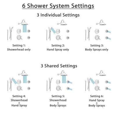 Delta Cassidy Venetian Bronze Shower System with Thermostatic Shower Handle, 6-setting Diverter, Large Rain Showerhead, Handheld Shower, and 2 Body Sprays SS17T9791RB