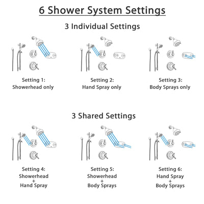 Delta Cassidy Stainless Steel Shower System with Thermostatic Shower Handle, 6-setting Diverter, Showerhead, Handheld Shower, and Dual Body Spray Plate SS17T9792SS