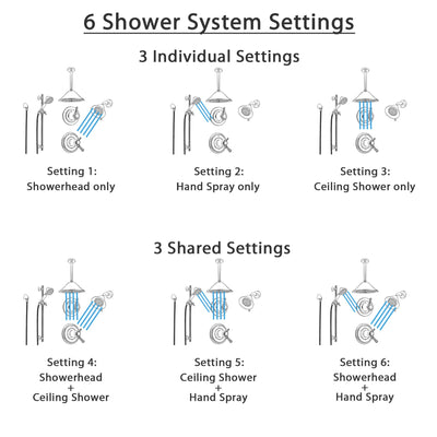 Delta Cassidy Champagne Bronze Shower System with Thermostatic Shower Handle, 6-setting Diverter, Large Ceiling Mount Rain Showerhead, Wall Mount Shower Head, and Handheld Shower Spray SS17T9793CZ