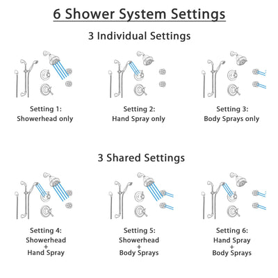 Delta Cassidy Venetian Bronze Shower System with Thermostatic Shower Handle, 6-setting Diverter, Showerhead, Handheld Shower, and 2 Body Sprays SS17T9794RB