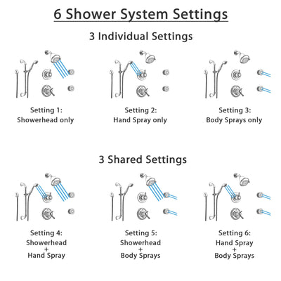 Delta Cassidy Chrome Shower System with Thermostatic Shower Handle, 6-setting Diverter, Showerhead, Handheld Shower, and 2 Body Sprays SS17T9794