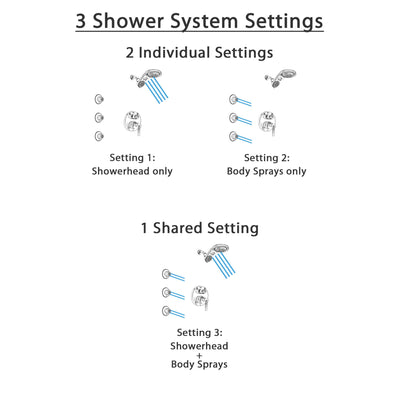 Delta Trinsic Chrome Finish Shower System with Control Handle, Integrated 3-Setting Diverter, Dual Showerhead, and 3 Body Sprays SS248599