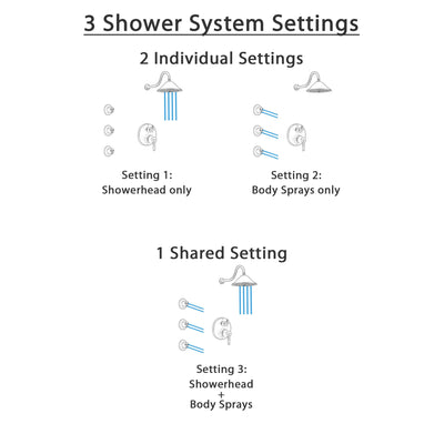 Delta Trinsic Venetian Bronze Finish Shower System with Control Handle, Integrated 3-Setting Diverter, Showerhead, and 3 Body Sprays SS24859RB12