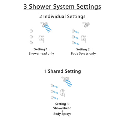 Delta Trinsic Venetian Bronze Finish Shower System with Control Handle, Integrated 3-Setting Diverter, Showerhead, and 3 Body Sprays SS24859RB1