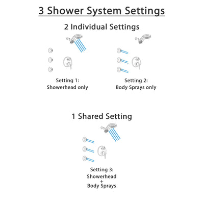 Delta Trinsic Venetian Bronze Finish Shower System with Control Handle, Integrated 3-Setting Diverter, Dual Showerhead, and 3 Body Sprays SS24859RB6