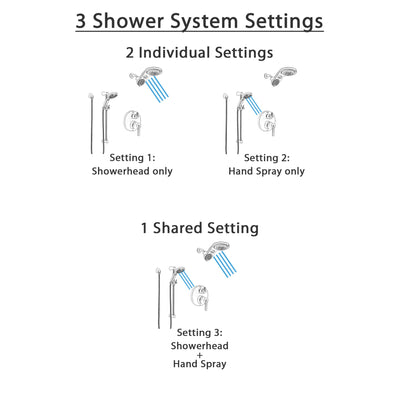Delta Trinsic Stainless Steel Finish Shower System with Control Handle, Integrated Diverter, Dual Showerhead, and Temp2O Hand Shower SS24859SS4