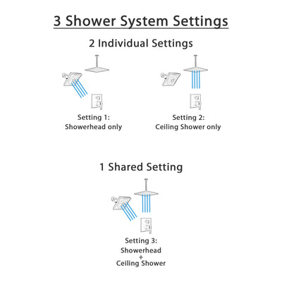 Delta Ara Matte Black Integrated Diverter Shower System with Ceiling Mounted Large Square Rain Showerhead and Multi-Setting Wall Showerhead SS24867BL7
