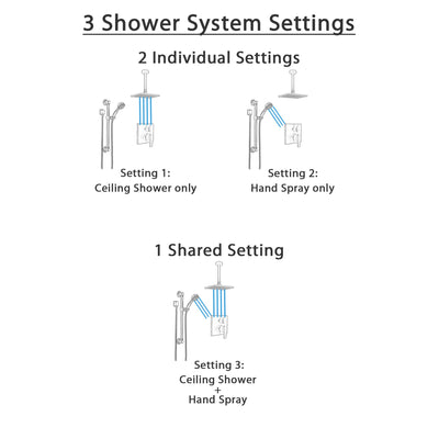 Delta Ara Venetian Bronze Shower System with Control Handle, Integrated Diverter, Ceiling Mount Showerhead, and Hand Shower with Grab Bar SS24867RB1