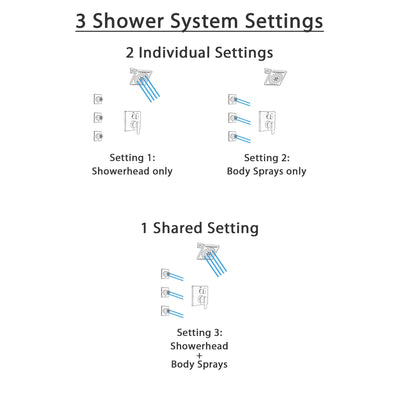 Delta Ara Stainless Steel Finish Shower System with Control Handle, Integrated 3-Setting Diverter, Showerhead, and 3 Body Sprays SS24867SS12