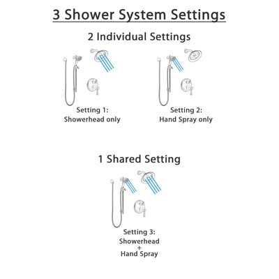 Delta Cassidy Venetian Bronze Shower System with Control Handle, Integrated 3-Setting Diverter, Showerhead, and Hand Shower with Slidebar SS24897RB1