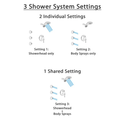 Delta Cassidy Venetian Bronze Finish Shower System with Control Handle, Integrated 3-Setting Diverter, Dual Showerhead, and 3 Body Sprays SS24897RB4