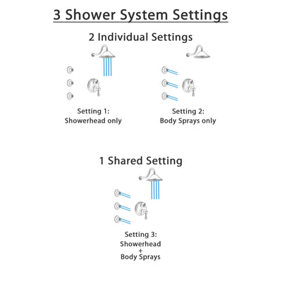 Delta Cassidy Stainless Steel Finish Shower System with Control Handle, Integrated 3-Setting Diverter, Showerhead, and 3 Body Sprays SS24897SS3