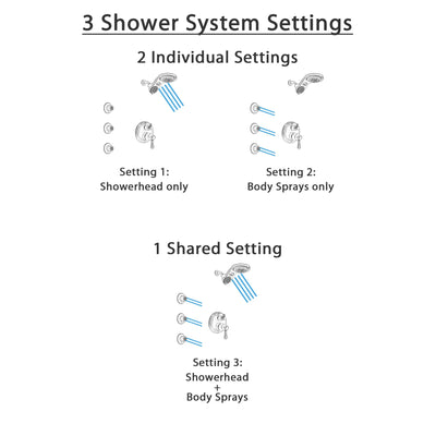 Delta Cassidy Stainless Steel Finish Shower System with Control Handle, Integrated 3-Setting Diverter, Dual Showerhead, and 3 Body Sprays SS24897SS4