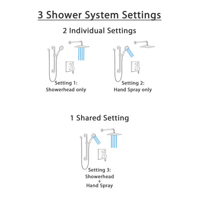 Delta Pivotal Matte Black Finish Shower System with Integrated Diverter, Modern Wall Mount Rain Showerhead, and Grab Bar Slide Hand Sprayer SS24899BL3