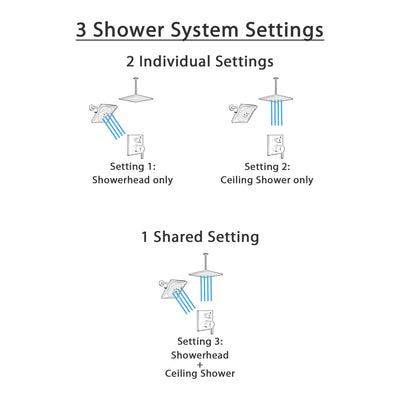 Delta Pivotal Matte Black Multi-Spray Shower System with Integrated Diverter, Large Square Ceiling Rain Showerhead and Wall Showerhead SS24899BL7