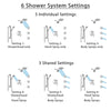 Delta Trinsic Chrome Shower System with Control Handle, Integrated Diverter, Dual Showerhead, 3 Body Sprays, and Hand Shower with Grab Bar SS2495910
