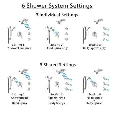 Delta Trinsic Chrome Shower System with Control Handle, Integrated Diverter, Dual Showerhead, 3 Body Sprays, and Hand Shower with Grab Bar SS2495910