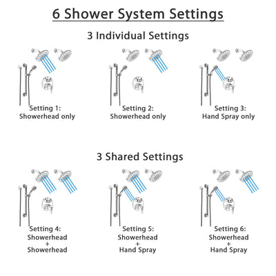 Delta Trinsic Chrome Finish Shower System with Control Handle, Integrated 6-Setting Diverter, 2 Showerheads, and Hand Shower with Grab Bar SS2495911