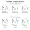 Delta Trinsic Chrome Shower System with Control Handle, Integrated Diverter, Showerhead, 3 Body Sprays, and Hand Shower with Grab Bar SS249597